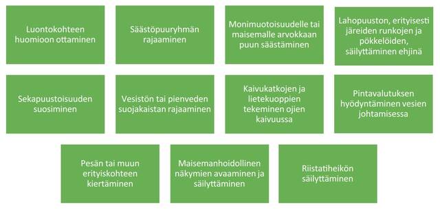 Metsien Kestävä Hoito Ja Käyttö | Metsänhoidon Suositukset