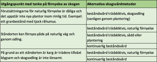 Alternativa skogsvårdmetoder i tabellform