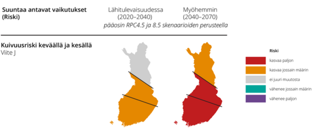 Kuivuuden suuntaa antava riski tulevaisuudessa. 2020-2040 välillä kuivuusriski keväällä ja kesällä kasvaa jossain määrin Etelä- ja Väli-Suomessa. 2040-2070 riski kasvaa paljon Etelä- ja Väli-Suomessa ja jossain määrin Pohjois-Suomessa.