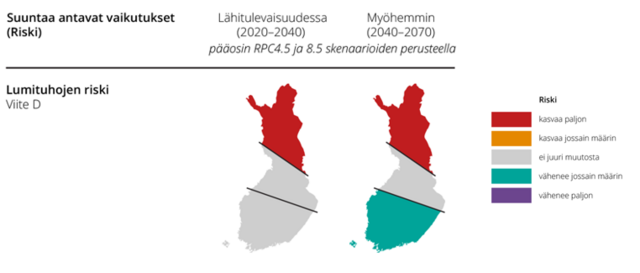 Lumituhojen riski vuoteen 2040 ja 2070 mennessä. Voimakkaasti kasvaviin lumituhoihin kannattaa kuitenkin tulevina vuosikymmeninä varautua etenkin Suomen pohjoisosissa.