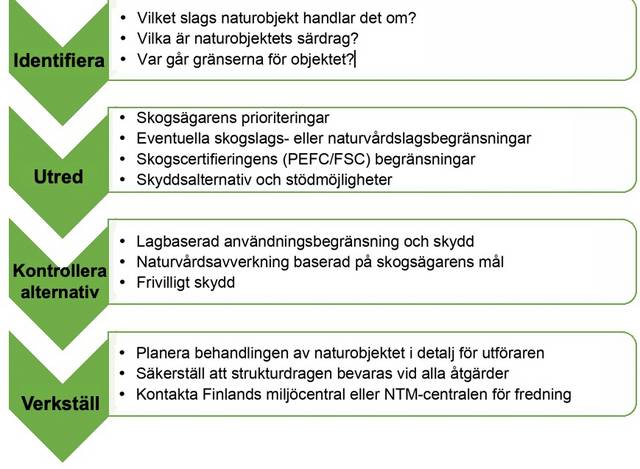 granskningslista för naturobjekt